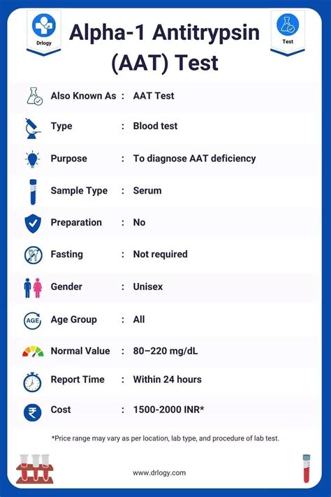 aat exam results|Alpha.